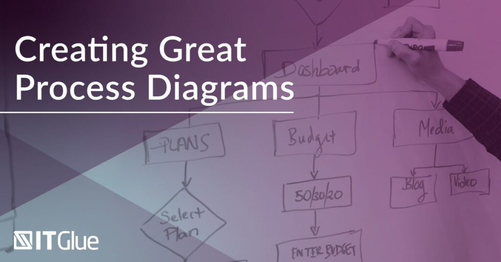 Documentation How To Creating Great Process Diagrams | IT Glue