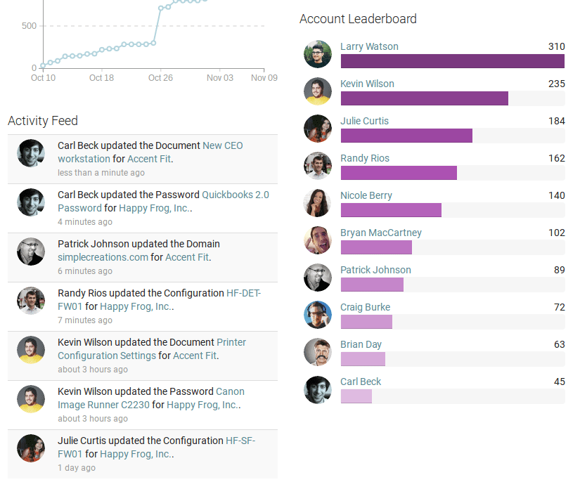 Feature Release: Engagement Dashboard | IT Glue